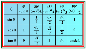 Check spelling or type a new query. Sin Cos Tan Definitions Facts And Solved Examples Cuemath