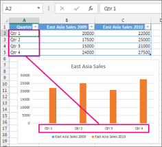 Change Axis Labels In A Chart In Office Office Support