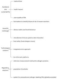 Nutrients Free Full Text Personalized Nutrition Approach