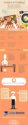 Top Careers For Your Culinary Arts Education Infographic E Learning Infographics Culinary Arts Culinary Arts Schools Culinary School