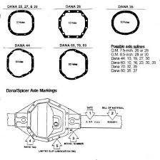 Dana 60 Id Numbers