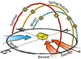 170 Views Bubble Diagram Architecture Diagram Architecture Architecture Concept Diagram