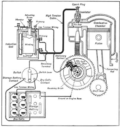 Model T Ignition Coil Part I