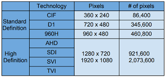 Hd Over Coax Technology Overview