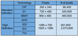 hd over coax technology overview