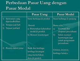 Setelah beberapa waktu lalu kita belajar mengenai contoh surat resmi, dan surat pribadi. Perbedaan Pasar Uang Dan Pasar Modal Pasar Uang Uang Perbankan