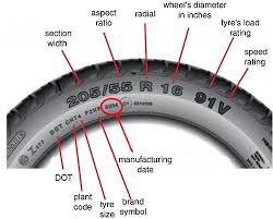 Buying The Tyre Is One Hand Work And Interesting If You Know Sidewall Code Of Tyres There Is Hidden Meaning Behind Code Of T Tyre Size Tire Code Car Care Tips