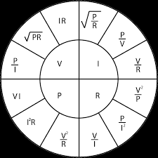 ohms and watts laws spazztech