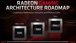 Here you will find leading brands such as aorus, asus, evga, gigabyte, msi, palit, pny, scan, zotac. Expect Ray Tracing Graphics Cards From Amd In 2020 Oc3d News