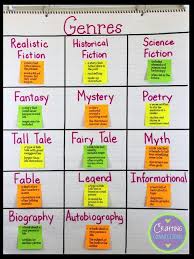 Genre Anchor Chart And Free Printables Genre Anchor