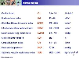 Hemodynamic Normal Ranges Cardiac Nursing Critical Care