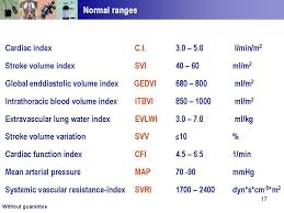 hemodynamic normal ranges cardiac nursing critical care