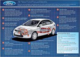 Ford Focus Electric Battery Capacity 2 Ford Focus Electric Hybrid Car Ford Focus