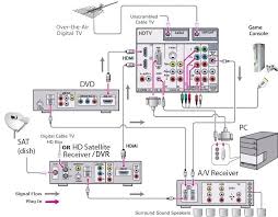 Residential electric wiring diagrams are an important tool for installing and testing home electrical circuits and they will also help you understand how electrical devices are wired and how various electrical devices and controls operate. Home Theater Wiring Diagram Wiring Diagram