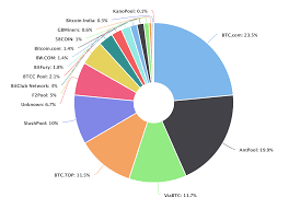 cost of 1 bitcoin litecoin mining pool hashrate