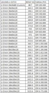 Seperti yang kita tahu, tutup u ditch adalah material beton precast sengaja di produksi sebagai penutup dari saluran u. Penawaran Harga U Ditch Murah Blog Review Blog Informasi