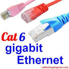 Cat 3126 ewd wiring diagrams.pdf. 10 Idees De Cat6 Wiring Diagram Informatique Antenne Tv Exercice Division Cm1