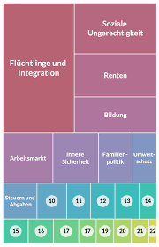 Welches recht gehört zu den grundrechten, die nach der deutschen verfassung garantiert werden? Bundestagswahl 2017 Analyse In Grafiken Und Karten