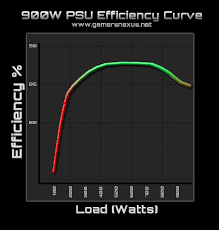 Psu Dictionary Understanding Power Supply Specs The