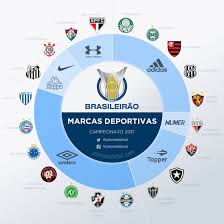 Assistir botafogo x são paulo ao vivo online 22/02/2021. 28 Nike Brasileirao 2017 18 Concept Kits By Dreyfus L Gomez Footy Headlines