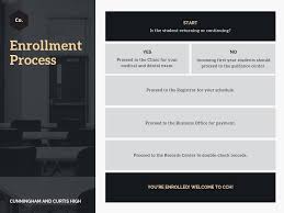 Free Online Flowchart Maker Design Custom Flowcharts In Canva