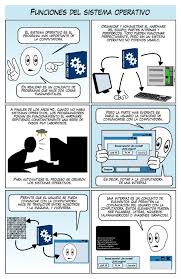 Manual Basico De Hardware Y Software Avance In 2020 Computer Lab Elearning Learning