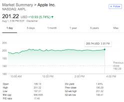 How To Read A Stock Chart A Guide For Beginners Benzinga