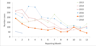 Dengue has now emerged as one of the major public health problems in malaysia. Https Iris Wpro Who Int Bitstream Handle 10665 1 14184 Dengue 20180213 Pdf