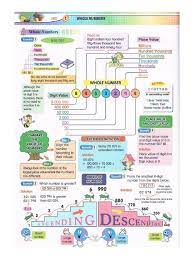 Nombor dan operasi interactive activity for tahun 6. Nota Matematik Tahun 6 Unit 1