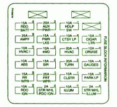 The underhood fuse block is located in the engine compartment, on the driver side of the vehicle. 2001 Lumina Fuse Box Diagram Ford 8n Starter Wiring Diagram Piooner Radios Tukune Jeanjaures37 Fr