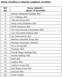 Find the list of top best small business in malaysia on our business directory. Updated List Of Shariah Compliant Securities By Sc S Shariah Advisory Council Zawya Uae Edition