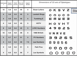 Illustration And A List Of Dimensions For Rows Of Optotypes