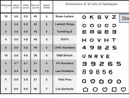 illustration and a list of dimensions for rows of optotypes