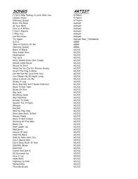 Top keywords % of search traffic. Songs Artist The After Party