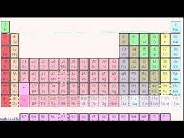 Khan Academy Orbitals Corresponds To Bju Chemistry Chapter 4 Section B Science Chemistry Ionization Energy Matter Science