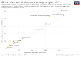 gender ratio our world in data