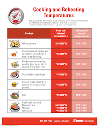 80 Problem Solving Cooking Temperature Chart Pdf