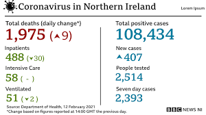 Book both appointments at the same time; Covid 19 Clinically Extremely Vulnerable In Ni Can Now Book Vaccinations Bbc News