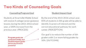 Check spelling or type a new query. Smart Goals For Counselors The Responsive Counselor