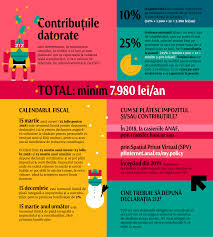 In romania, contributia la asigurarile de sanatate a fost redusa in 2008, inaintea alegerilor parlamentare, cand a scazut de la 14% din salariul brut la 10.7% in prezent, din care romania este tara europeana care aloca cele mai putine resurse pentru finantarea sistemului sau public de sanatate. VeÈ™ti Despre Codul Fiscal Explicat Pentru IndependenÈ›i Scena 9