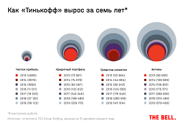 Миллиардер, основатель « тинькофф банка» олег тиньков, борющийся с лейкемией, сообщил о полной ремиссии по итогам обследования костного мозга. Ochen Tsheslavnyj Chuvak V Horoshem Smysle Kak Oleg Tinkov Provel Samyj Tyazhelyj God Svoej Zhizni No Ostalsya Veren Sebe The Bell