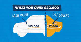 When you buy or lease a new car or truck, the vehicle starts to depreciate in value the moment it leaves the car lot. How Does Gap Insurance Work Ramseysolutions Com