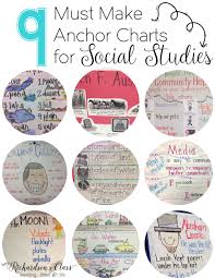 9 Must Make Anchor Charts For Social Studies Mrs