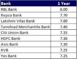 We did not find results for: Best Fd Rates In India For Dec 2018