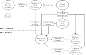 An Nlp Approach For Cross Domain Ambiguity Detection In Requirements Engineering Springerlink