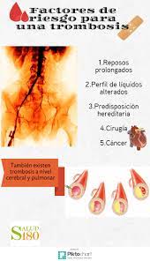 A causa de la inflamación, la trombosis profunda de las piernas puede causar graves complicaciones. Trombosis Venosa Sintomas Y Causas