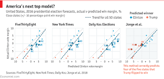 daily chart mainstream election forecasting could be