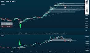 Bitcoin drops, stocks rally ahead of biden's budget announcement. 5xp998iwbu20vm