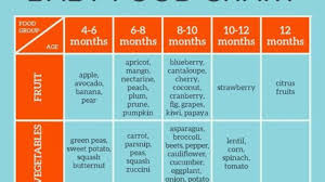 baby food chart for introducing solids to your baby baby