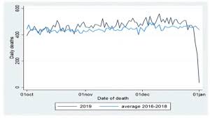 Ho mei kei public relation officer corporate and user services division department of statistics, malaysia tel : More Malaysians Died Late 2019 Did Covid 19 Come Here Earlier Codeblue